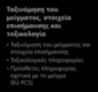 στοιχεία επισήμανσης Τοξικολογικές πληροφορίες Πρόσθετες