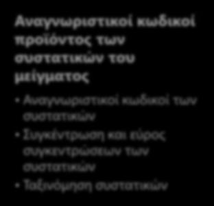 προϊόντος των συστατικών του μείγματος Αναγνωριστικοί κωδικοί των