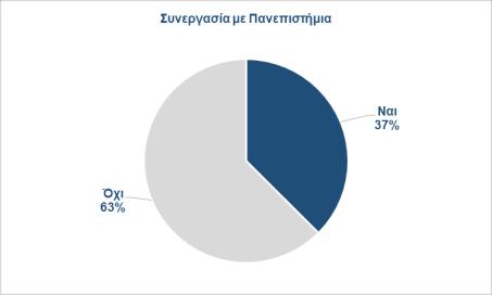 φοιτητών Ομιλίες, διαλέξεις στελεχών σε φοιτητές Εκπόνηση πτυχιακής, μεταπτυχιακής εργασίας στην επιχείρηση Συμμετοχή σε Ημέρες Καριέρας Παροχή (υλικοτεχνικής) υποστήριξης, υποτροφιών κλπ.