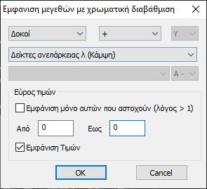 Στο επόμενο παράδειγμα είναι ενεργό σενάριο «Προέλεγχος Static» και