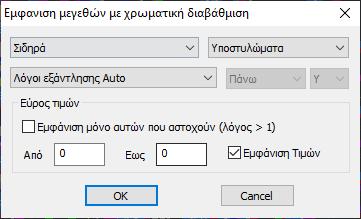 Στην εμφάνιση των χρωματικών διαβαθμίσεων επιλέγουμε Στύλους και την πρώτη επιλογή, τους λόγους εξάντλησης Auto.