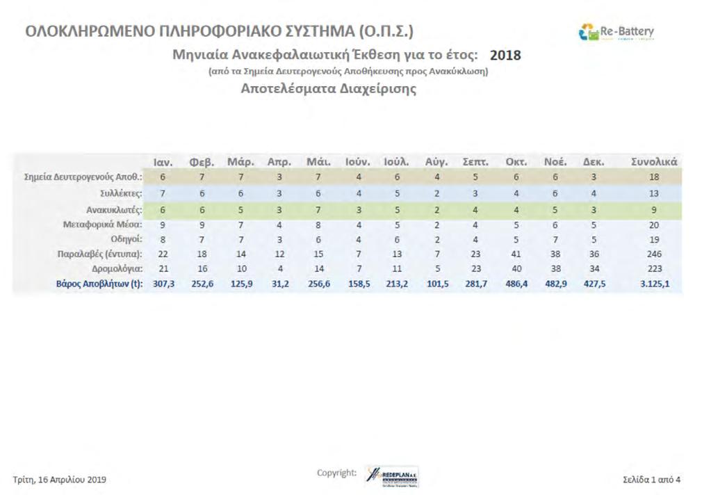 Διάγραμμα (10) RE-BATTERY A.E. Τηλ.