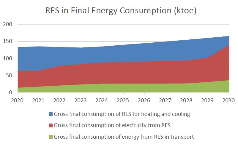 Heating & Cooling 2030 Electrification
