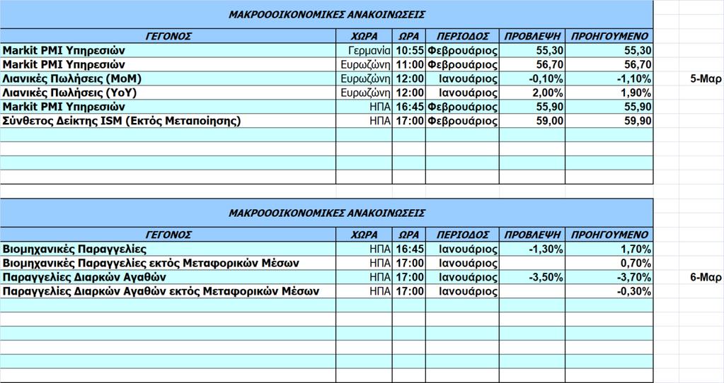 Οικονομικό Ημερολόγιο Ξένων