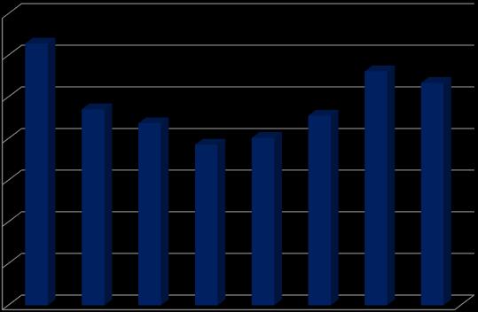 Μεταβολές Προϋπολογισμού 2012-2019 ΟΡΙΑ ΔΑΠΑΝΩΝ ΑΝΑ ΕΤΟΣ