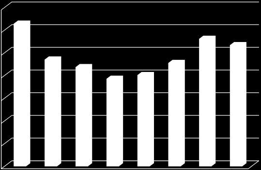 000.000 5.000.000 4.000.000 3.000.000 2012 2013 2014 2015 2016