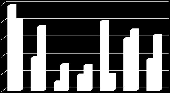 έναντι 480χιλ μόνο το 2012. 2.500.000,00 2.000.000,00 1.500.000,00 1.000.000,00 500.