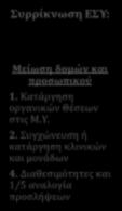 Κοινωνικός αποκλεισμός απόρων και ανασφάλιστων 3.