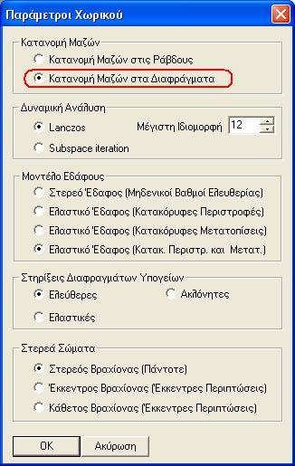 όπου απαιτείται πολλές Ιδιομορφές.
