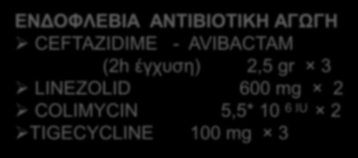 ΜΕΘ 18 25 ΗΜ ΕΞΕΤΑΣΗ ΕΝΥ ΚΑΤΆ ΤΗ ΔΙΑΡΚΕΙΑ ΕΝΔΟΡΡΑΧΙΑΙΩΝ ΕΓΧΥΣΕΩΝ Αριθμός κυ