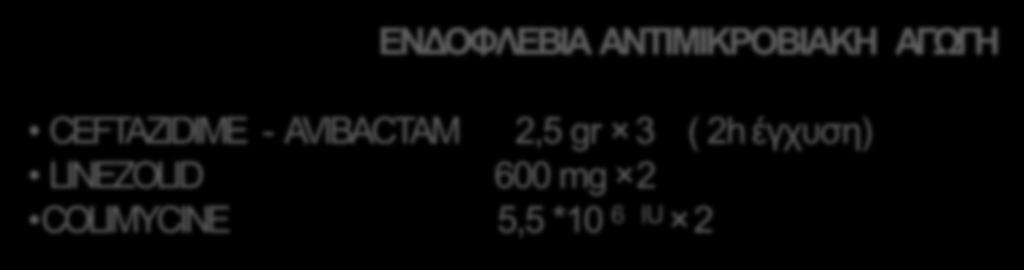 φωτοκινητικό αντανακλαστικό Τραχειοστομία, αυτόματη αναπνοή υπό οξυγονοθεραπεία (FiO 2 = 0,3 ) PaO 2 / FiO 2 = 308 ΑΠ =120 /80 mmhg,