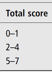 34 κυτταρολογική: αδενοκαρκίνωμα LENT score: 2 (moderate