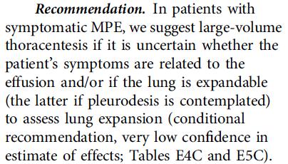 Management of malignant pleural effusions: an