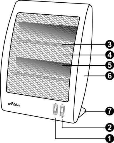 OPERATION GUIDELINES Insert the plug into the suitable socket. Press the ON/OFF switch for the 1 st tube (1) and the first heating tube will be in use.