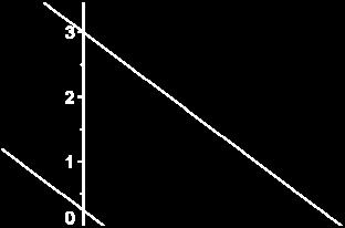 (Μονάδες 15) 3x + 4y = 1 α) Θεωρούμε το σύστημα 6x + 8y = Αν ολλαλασιάσουμε την ρώτη εξίσωση με και την ροσθέσουμε στη δεύτερη, ροκύτει το ισοδύναμο σύστημα 3x + 4y = 1 0x + 0y = Η δεύτερη εξίσωση