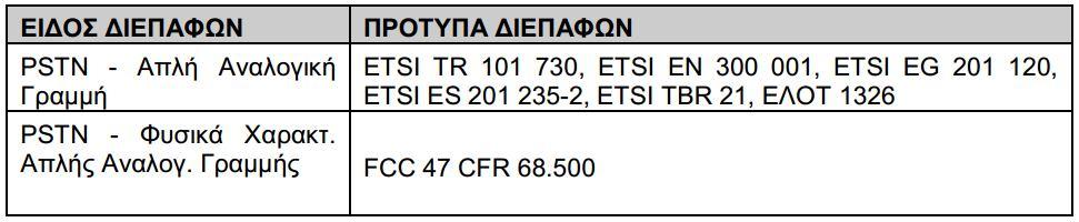 ΣΥΜΒΑΤΟΤΗΤΑ ΔΙΑΣΥΝΔΕΣΗΣ Η τηλεφωνική συσκευή Telemax 1310 συμμορφώνεται με τις απαιτήσεις διασύνδεσης στο δίκτυο του ΟΤΕ και των εναλλακτικών παρόχων σταθερής τηλεφωνίας οι οποίοι δραστηριοποιούνται