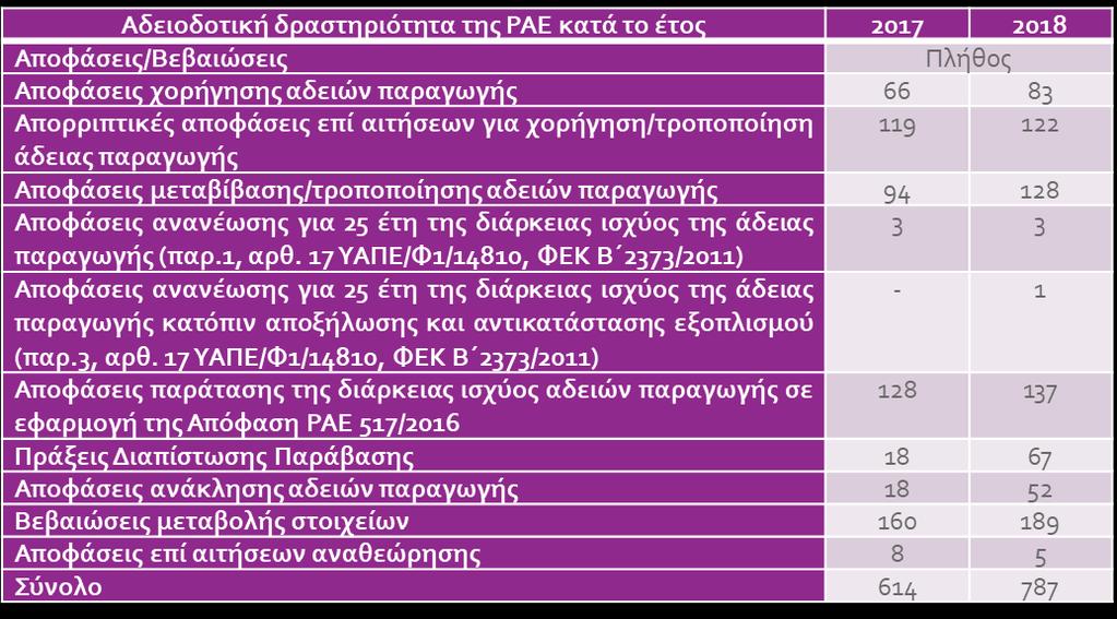 Πίνακας 2.