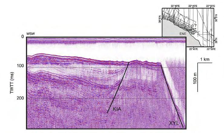 ιστορικών αποδείξεων για σεισμούς μεγαλύτερους των MI 6.5 στην περιοχή (Papadopoulos et al., 2000) προτείνει ότι η παρουσία μικρότερων τμημάτων αντί ενός ρήγματος φαίνεται πιο λογικό.