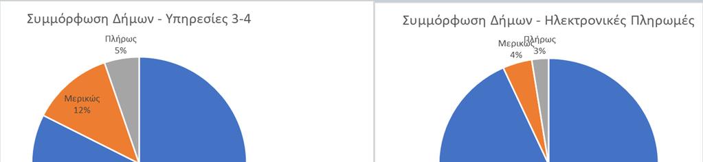 Η κατάσταση των ήµων Με βάση πρόσφατη µελέτη του Κέντρου Έρευνας για την