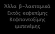 Έλεγχος παρουσίας β-λακταμασών με Επί απουσίας β-