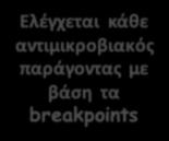 κεφαλοσπορίνη Ελέγχεται Παρουσίακάθε β- παράγοντας με