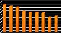 (mg/l) 24,5 4 5 COD (mg/l) 16,1 15 6 NH 3 (mg/l) 13,5 15 7 Φαινόλες (mg/l),27,5 Ορολογία BOD: Βιοχημικά απαιτούμενο Οξυγόνο COD: Χημικώς απαιτούμενο Οξυγόνο 8 Θειούχα (mg/l) 1,1 2 9 Αιωρούμενα Στερεά