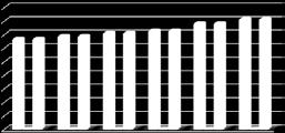 848 27.55 26.952 26.912 27.139 26.146 27.298 26 27 28 29 21 211 212 213 214 215 216 217 218 Πιο παραστατικά, η βελτίωση της ενεργειακής απόδοσης, φαίνεται στο δείκτη Ενέργεια/χιλ. MT πρώτων υλών.