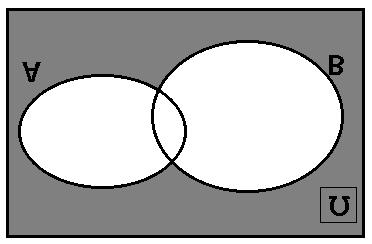 A={0,,,3}. Το σύνολο Α={ R / ( - ) - 5<0} σε μορφή διαστήματος ή ένωσης διαστημάτων είναι: A. ( - 5,+ 5 ) B. (, 5 ) ( + 5, + ) Γ. ( - 5, 5). ( 5, 5 ) Ε.
