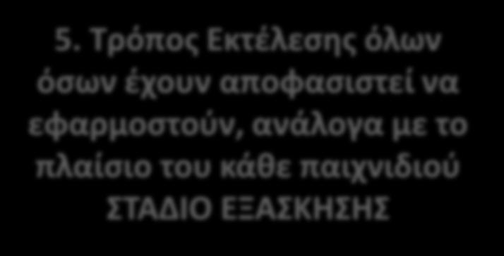 Μετασχηματισμός του παιχνιδιού και