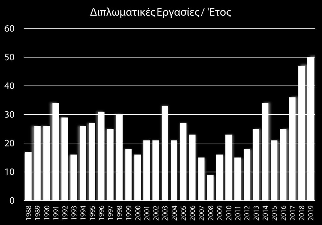 Σιδηροδρομική Τεχνική Ποσοτικές Μέθοδοι στις Μεταφορές Οδοστρώματα Οδών και Αεροδρομίων Οδοστρώματα Οδοποιία ΙΙ Οδοποιία Ι Μέθοδοι Ανάλυσης