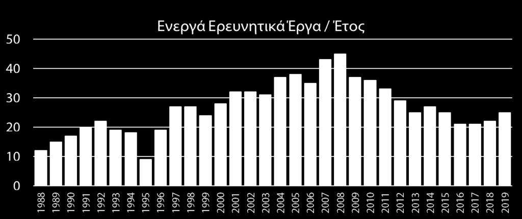 συνεργάτες διεθνώς Περισσότερα