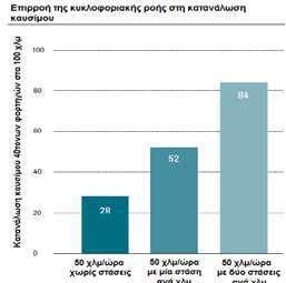 Ανάλυση των ελληνικών ακτοπλοϊκών και αεροπορικών υπηρεσιών