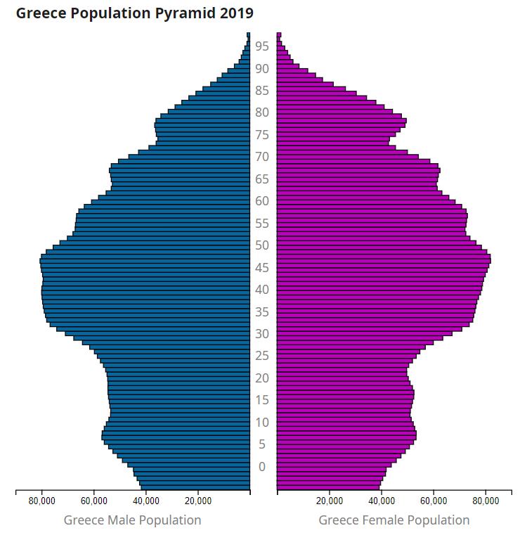 άλλες χώρες: 3.6M adults / 4.