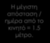 Social Behavior Η συμπεριφορά χρήσης των ψηφιακών μέσων ως πολίτες του διαδικτύου.