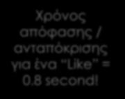 υφιστάμενων πελατών μέχρι το πώς εφαρμόζουμε το ψηφιακό μάρκετινγκ σ αυτούς.