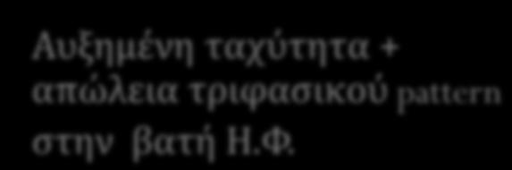 Φ.+ διάταση εγγύς τμήματος