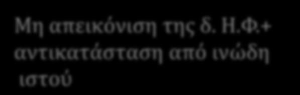 βατή Η.Φ.