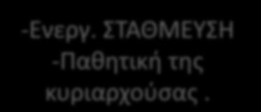 Προσωρινή διαμονή <20 κλινών ΓΡΑΦΕΙΑ ΚΑΤΟΙΚΙΑ