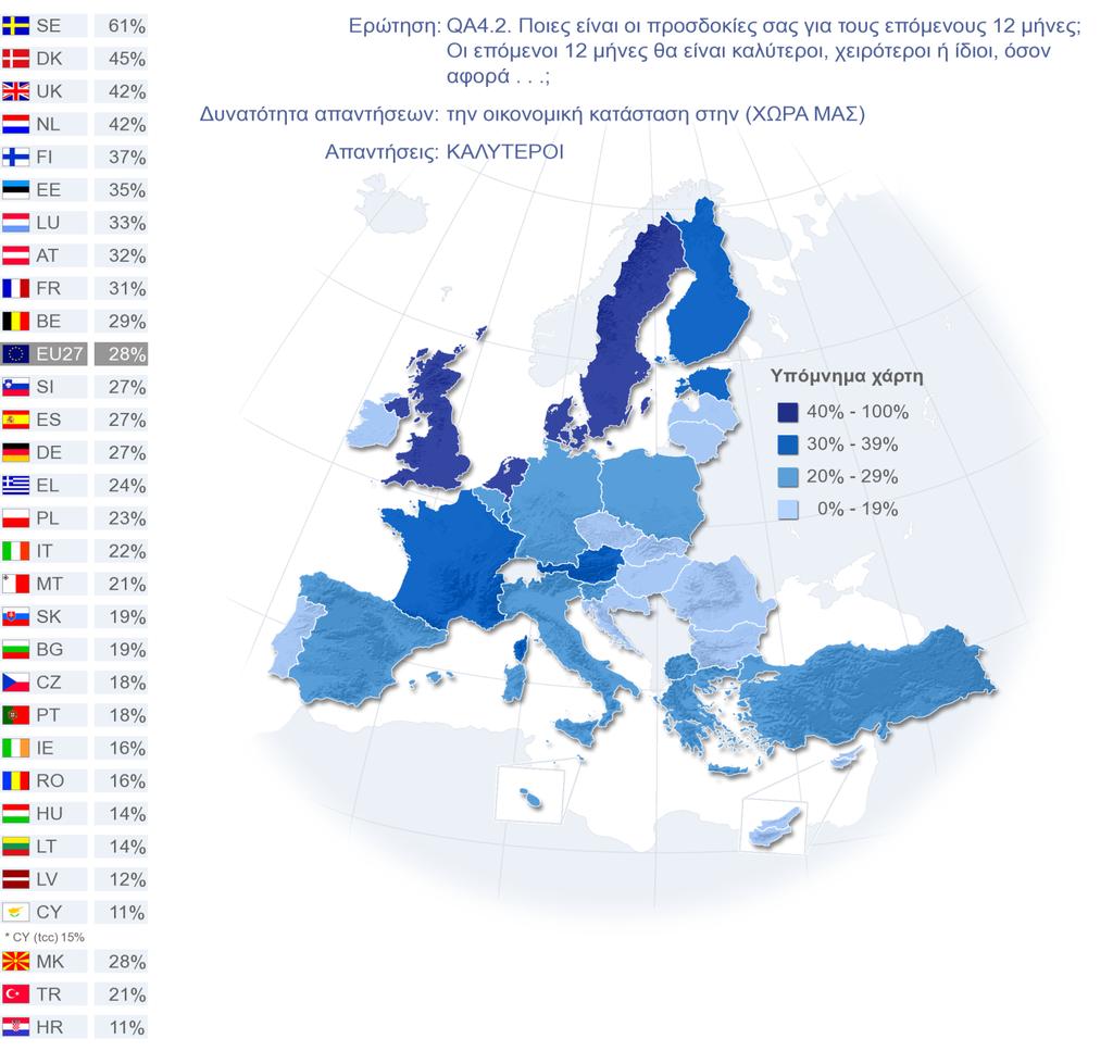 Για τις προσωπικές συνθήκες εργοδότησης το 59% των ερωτηθέντων αναµένουν ότι θα παραµείνουν οι ίδιες ενώ αυτοί που περιµένουν ότι θα καλυτερεύσουν στο 11% καταγράφουν οριακή πτώση της τάξης του 1%