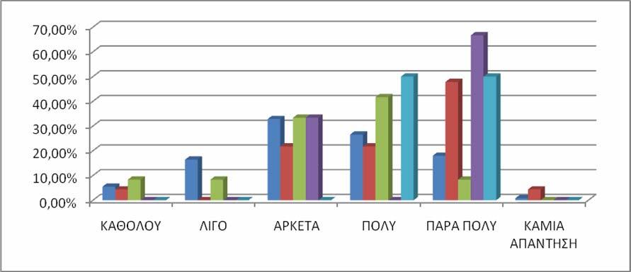 37 ΓΡΑΦΗΜΑ 15: ΩΡΑΡΙΟ