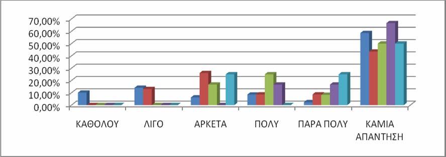 39 ΓΡΑΦΗΜΑ 16: