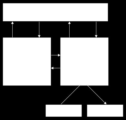 Αρχιτεκτονική von Neumann Οι σύγχρονοι ηλεκτρονικοί υ>ολογιστές σχεδιάζονται 9ε βάση την αρχιτεκτονική von Neumann.