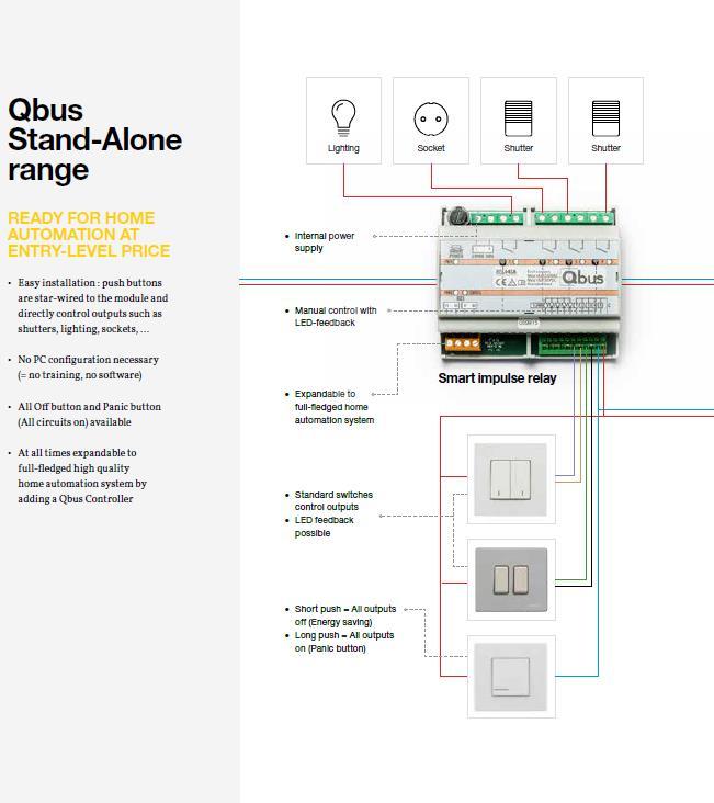 Qbus Stand Alone Range