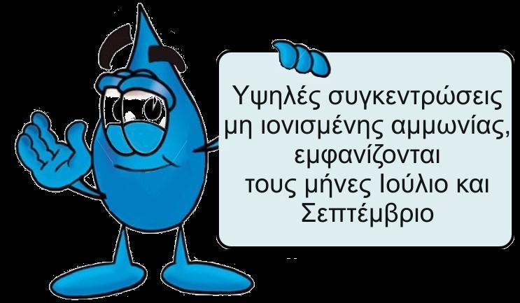 23/4/2014 29/5/2014 22/6/2014 26/7/2014 31/8/2014 30/9/2014 30/10/2014 29/11/2014 28/12/2014 28/1/2015 27/2/2015 26/3/2015 Αμμωνία (μθ ιονιςμζνθ) ΣΑΜΙΕΤΣΗΡΑ ΜΗ ΙΟΝΙΜΕΝΗ ΑΜΜΩΝΙΑ * (mg NH 3 /L)