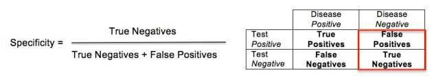 Ευαισθησία (Sensitivity) &