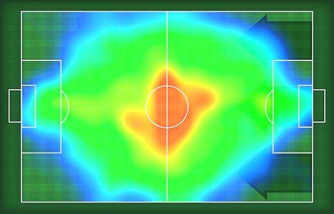 HEATMAP st H st H nd H nd