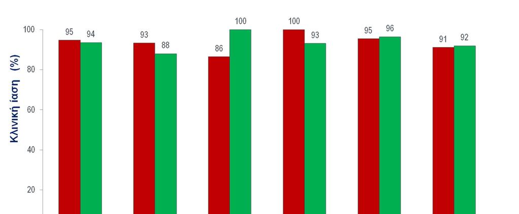 Κεφτολοζάνη/Ταζομπακτάμη vs.