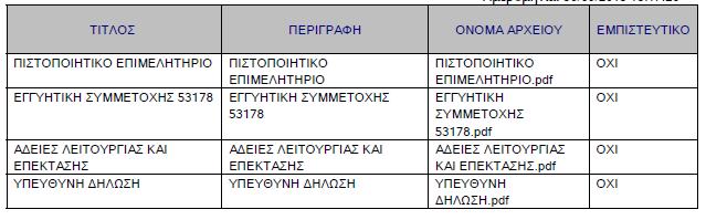 ΑΡΓΥΡΙΟΣ & ΣΙΑ Ο.Ε.