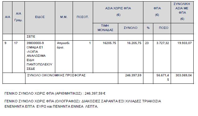 5. Όσον αφορά το περιεχόµενο της οικονοµικής προσφοράς της εταιρείας Α.ΚΑΙ Β. ΠΑΝΑΓΙΩΤΙ ΟΥ Ο.Ε. η Επιτροπή επισηµαίνει ότι αυτή περιελάµβανε σε µορφή.