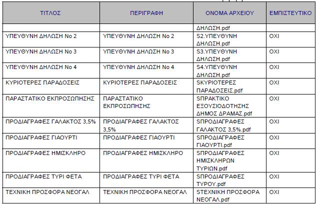 Με το διαβιβαστικό έγγραφό της µε αριθµό εισερχόµενου πρωτοκόλλου 42866/30-9-2015, η ΒΙΟΜΗΧΑΝΙΑ ΓΑΛΑΚΤΟΣ ΡΑΜΑΣ Α.Ε.